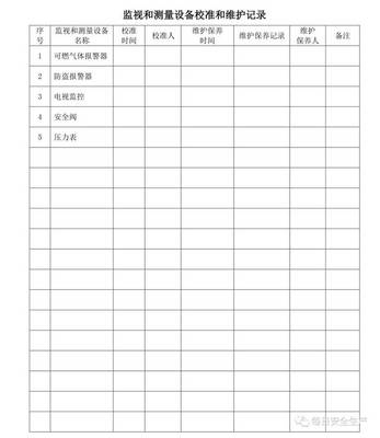 O(jin)ҕyO(sh)䱣B(yng)Ҏ(gu)