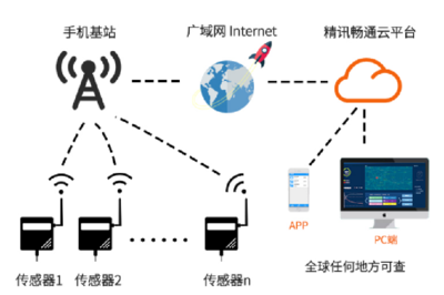 Corsվ`,yվ̖ζʲô?