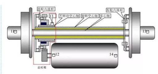 D(zhun)O(sh)ֵ˜,ͨ^ӁyD(zhun)