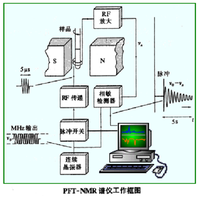 y(c)xԭʾʲôģMy(c)g(sh)?